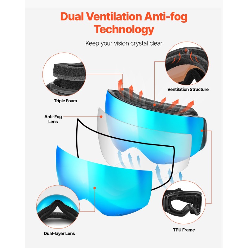 Kehyksettömät laskettelulasit TPU-rungolla sfäärisellä kaksoislinssillä kolmikerroksisella pehmusteella kypäräyhteensopivat
