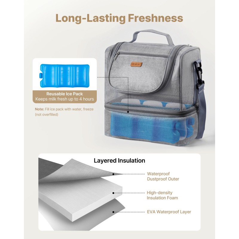 Kantolaukku rintapumpulle polyesteri eristetty alaosa kylmäpakkaukset vesitiivis alusta harmaa