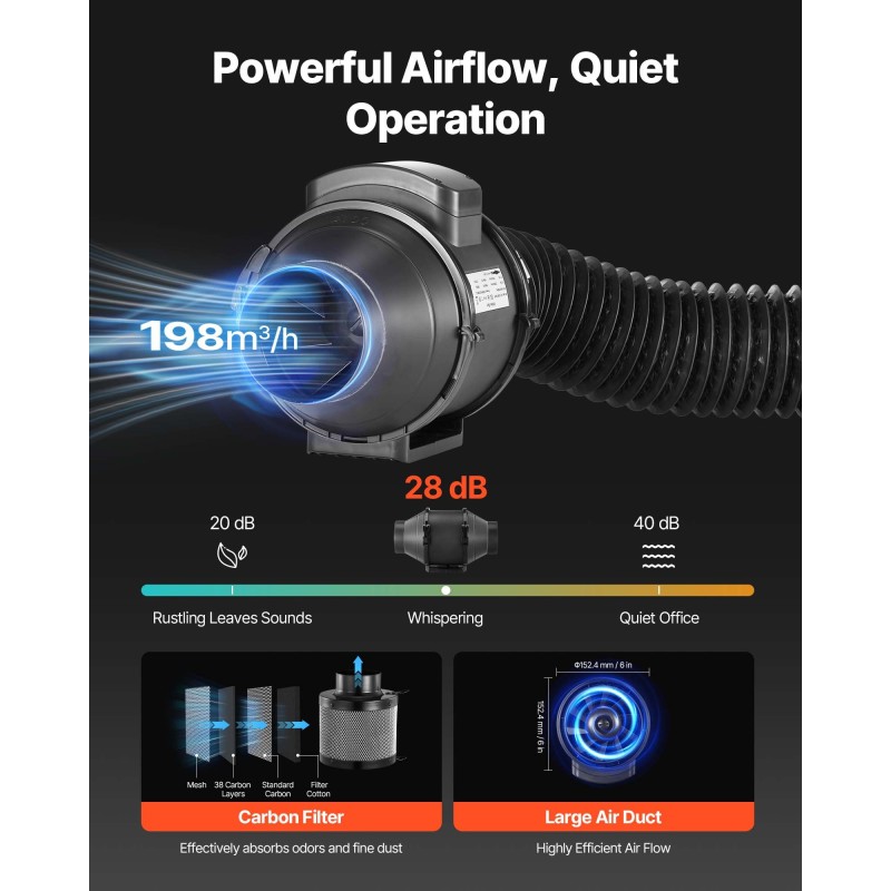 Kasvatuskaappi sisäkäyttöön 600D-kankainen 800×800×1800 mm täysspektrivalo 150 wattia