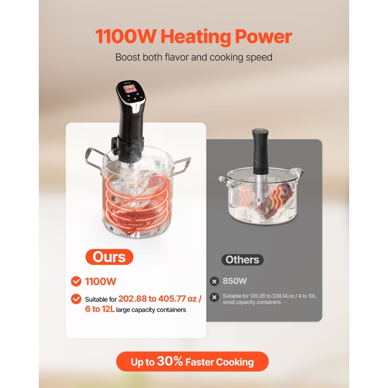 Sous vide -kierrättäjä 1100 W 6–12 l ruostumatonta terästä langaton ohjaus