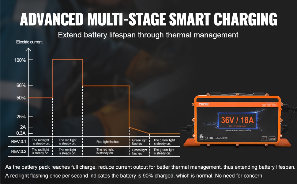 Älykäs monivaiheinen lataus