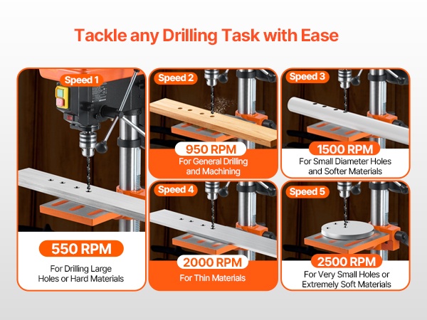 Nopeusasetukset erilaisille materiaaleille