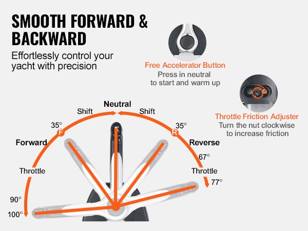 Kaasuvivun kitkan säätö