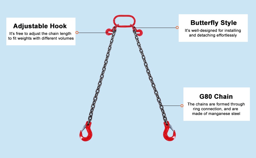 Nostoketjun rakenteen yksityiskohtia