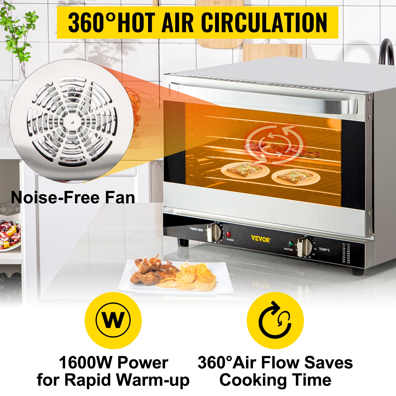 Kiertoilmapuhallin ja lämmitys