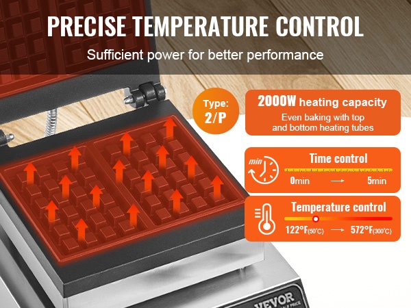 Ohjauspaneelin lähikuva