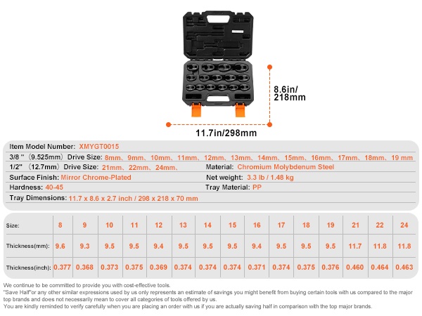 Yksityiskohtainen näkymä sarjasta