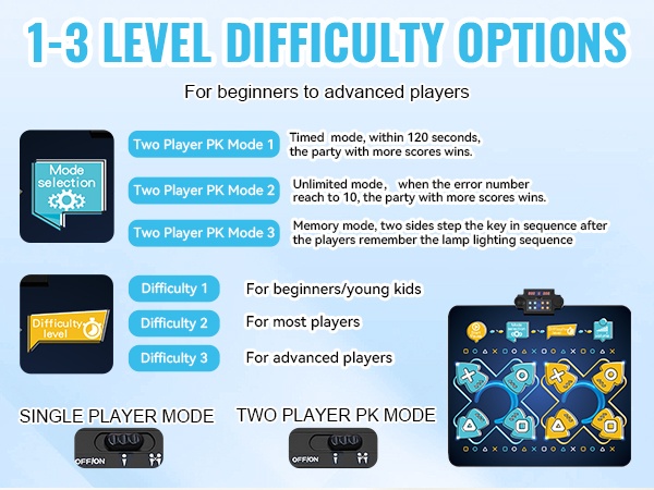 Tanssimatto eri pelitilat mobiili