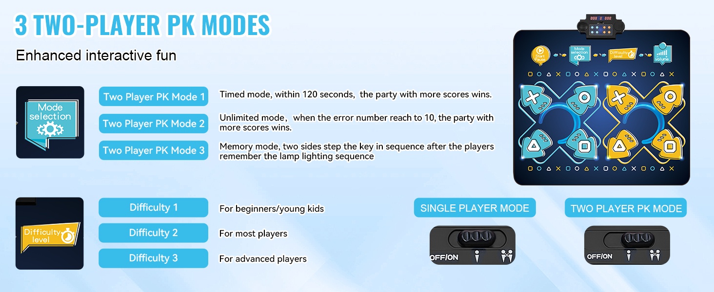 Tanssimatto eri pelitilat