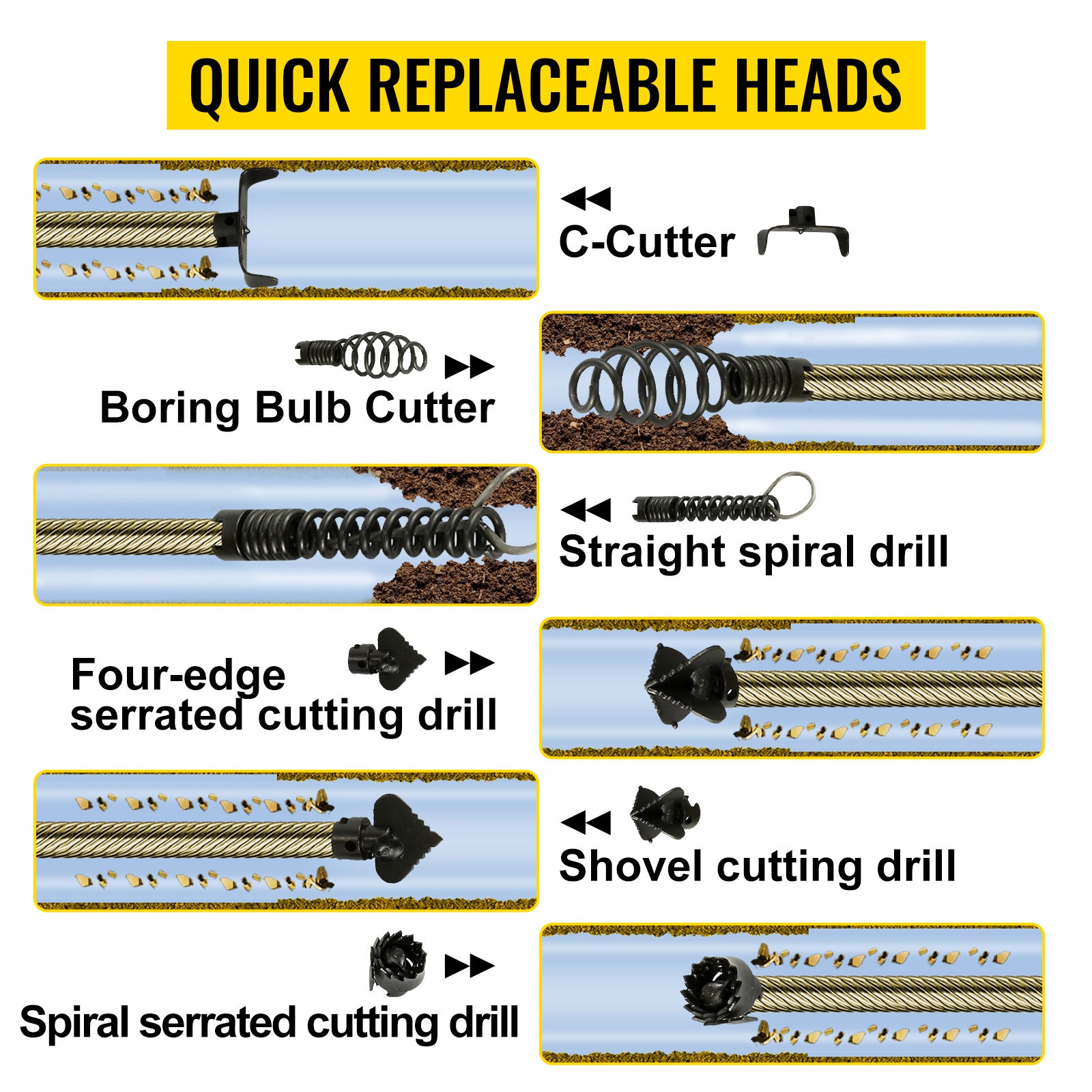 Vaihdettavat leikkuupäät