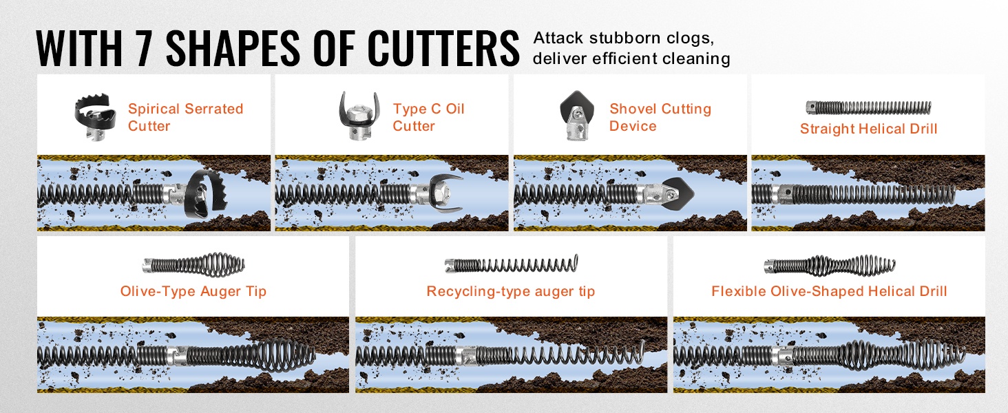 Viemärin puhdistuskaapelin leikkuupäät