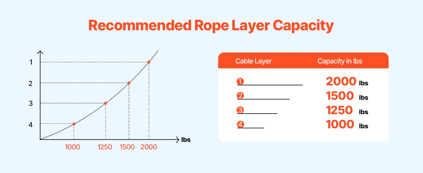 Kestävä vinssiköysi