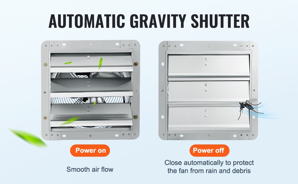 Automaattisesti sulkeutuvat säleiköt