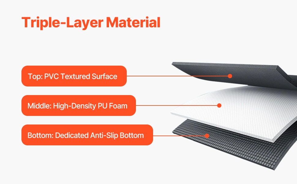 Kolmikerroksinen kaatumismatto