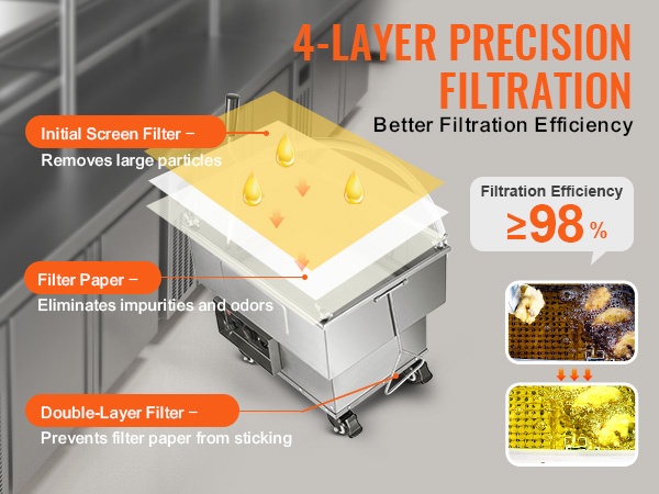 Öljynsuodatus, suodatinpaperit ja monikerrossuodatin