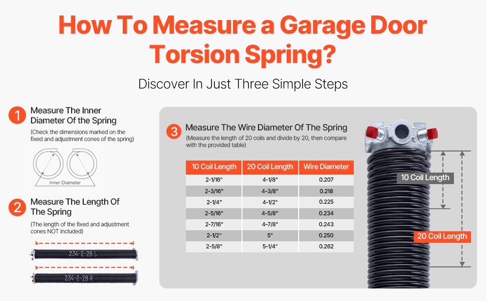 Jousen mittaaminen korvaavaa osaa varten