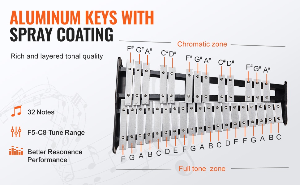 Kellopeli koulukäytössä ja bändisoitossa