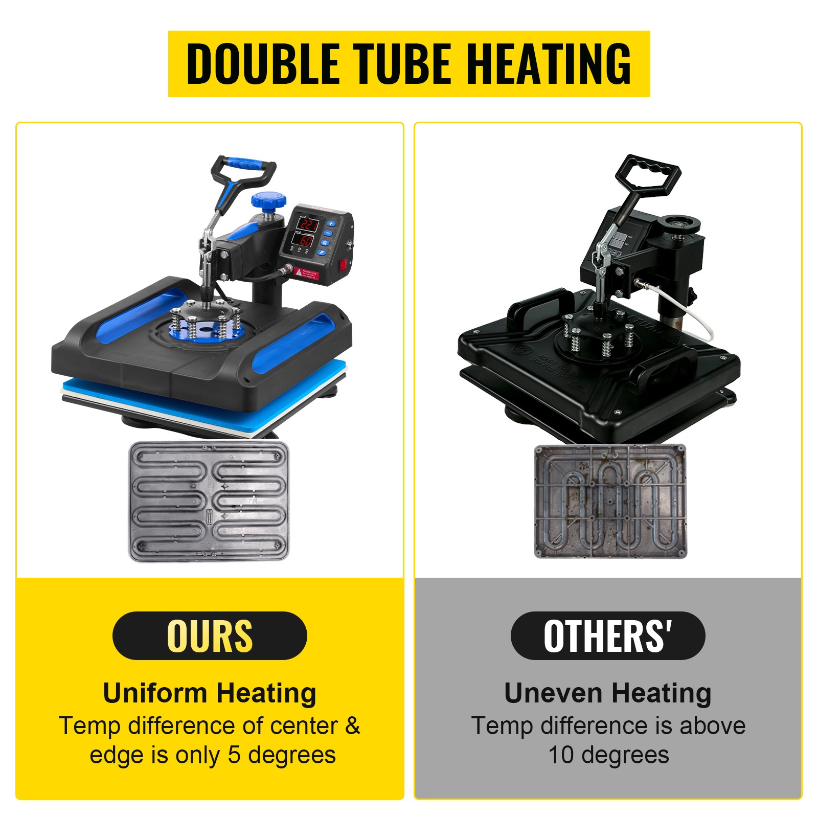 Kaksoisputkilämmitys