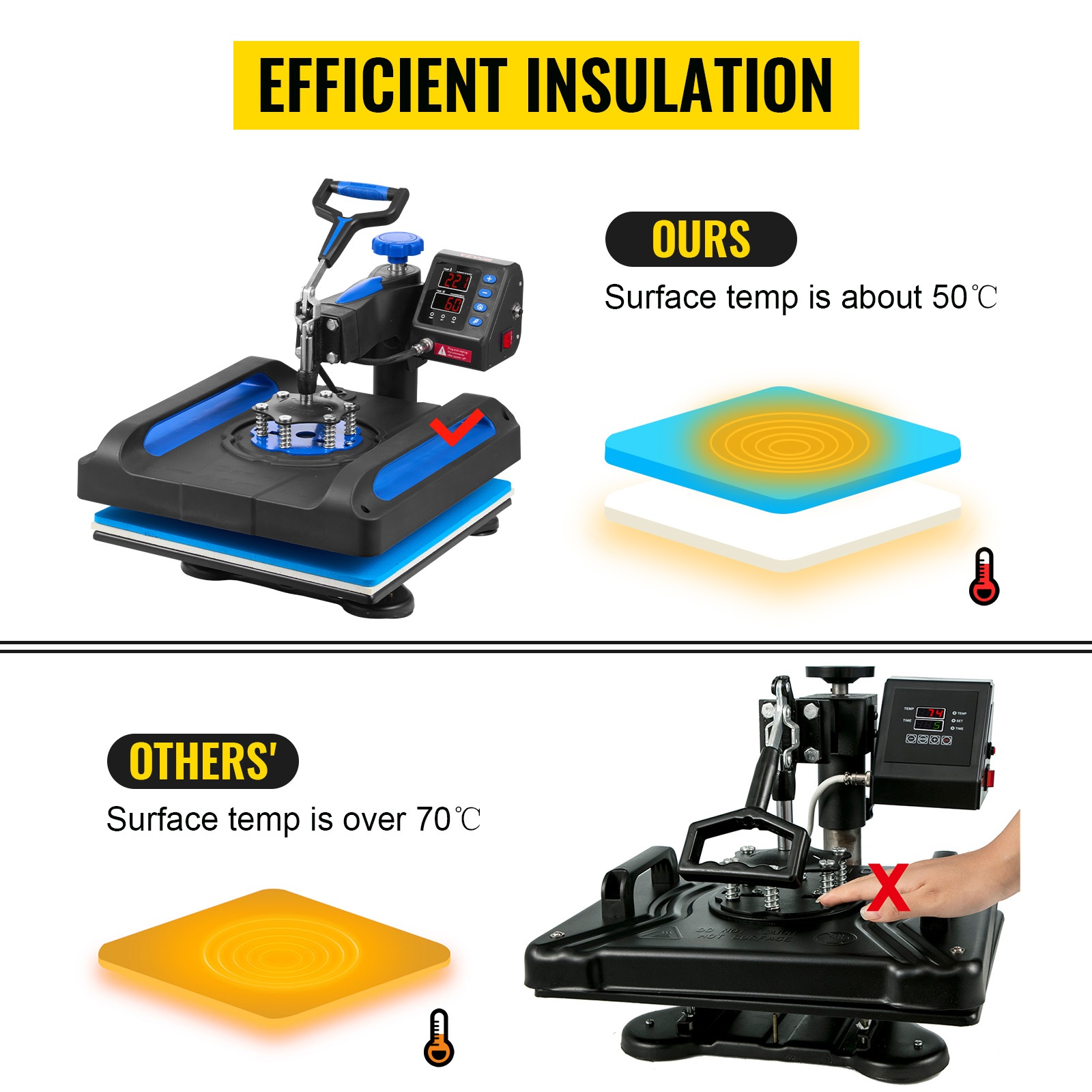 Käyttäjäystävälliset yksityiskohdat