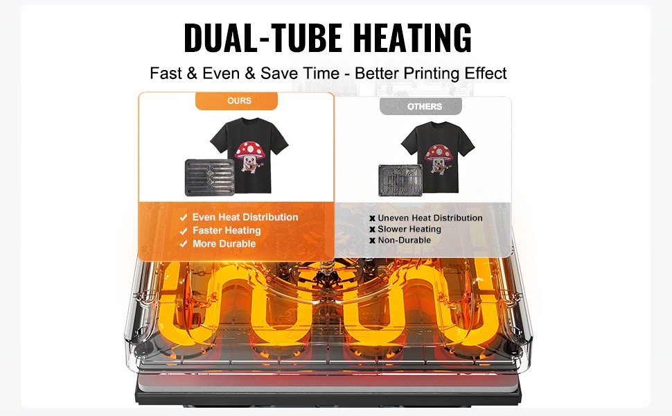 Kaksoisputkilämmitys ja tasainen lämmönjako