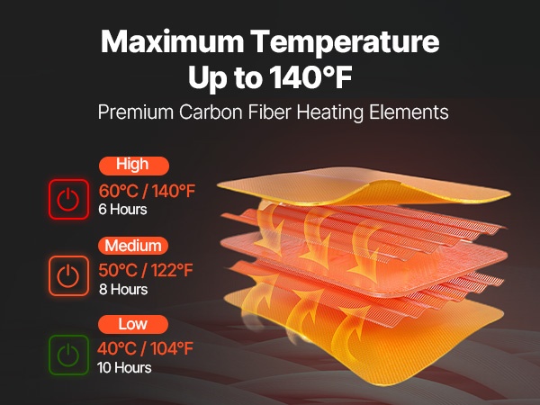 Lämmitystoiminnon säätö