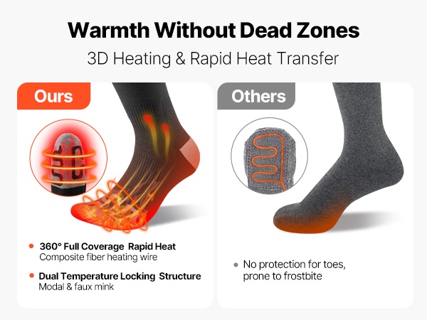 Lämmitettävien sukkien lämmityskaapelit mobiilinäkymä