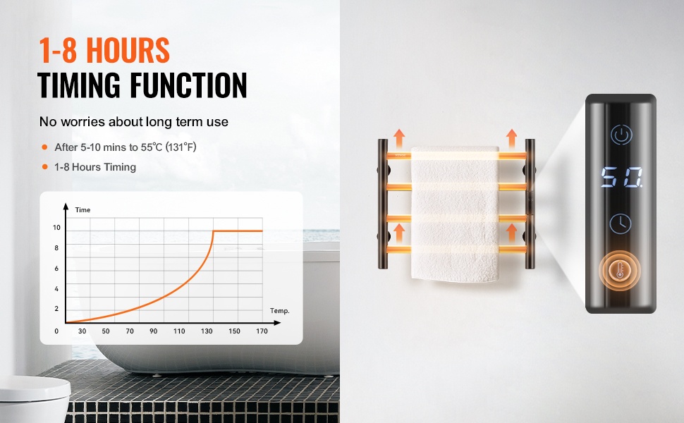 Pyyhelämmitin, ruostumaton teräs ja IPX5-suojaus