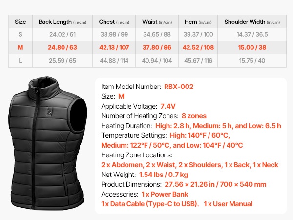 Lämmitysvyöhykkeet koko vartalolla