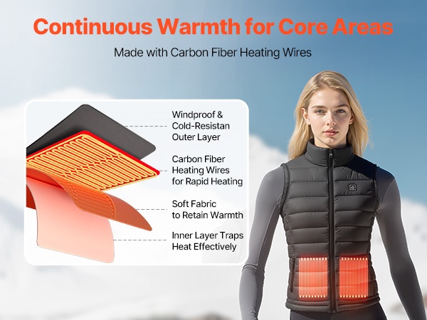 Lämmityksen jakautuminen