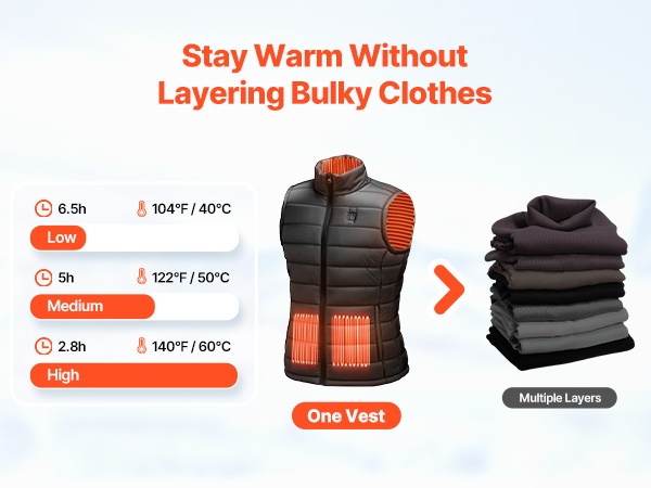 Kolme lämpötilatasoa