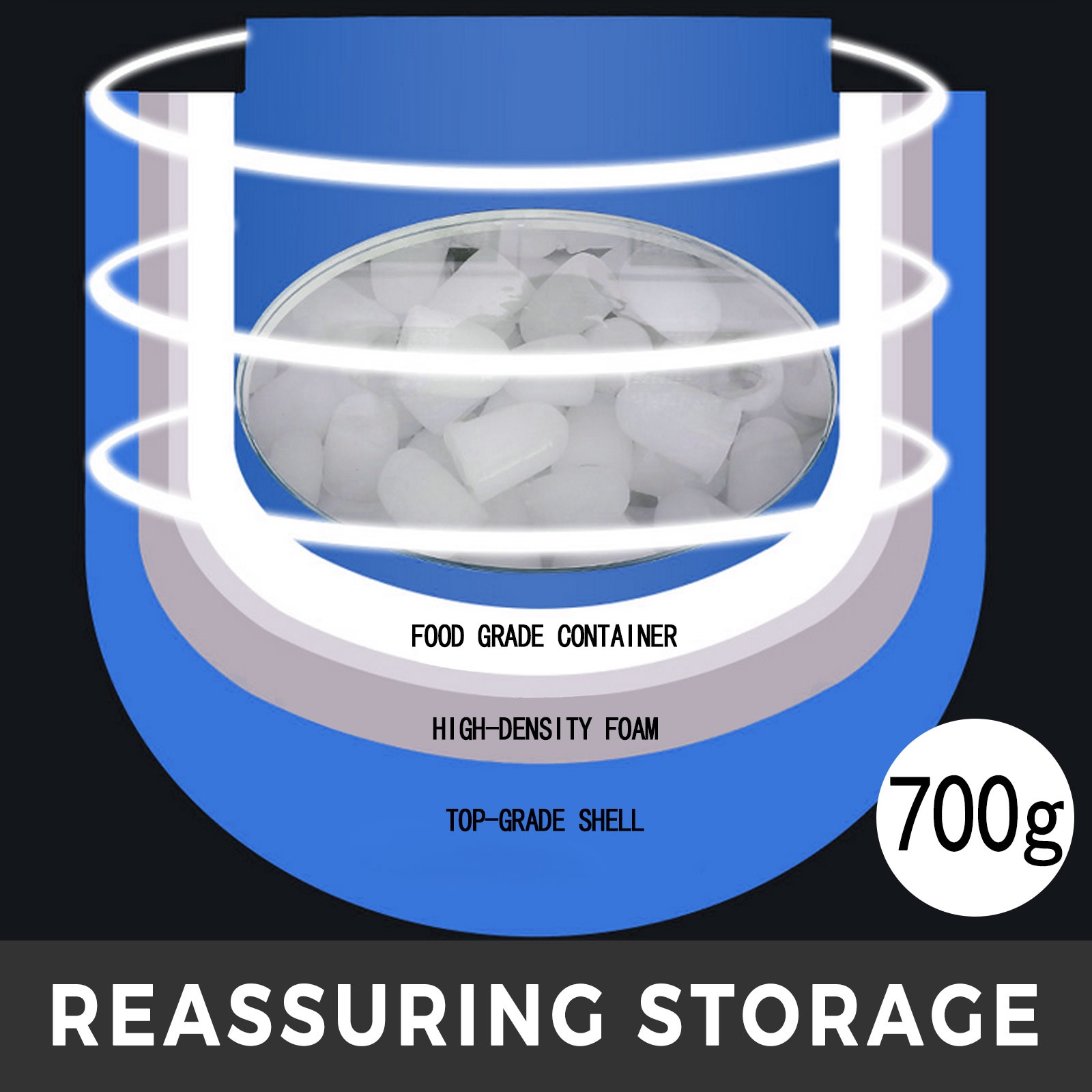 Turvallinen säilytys