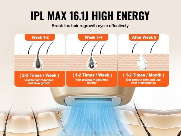 Karvatuppiin vaikuttava IPL-käsittely