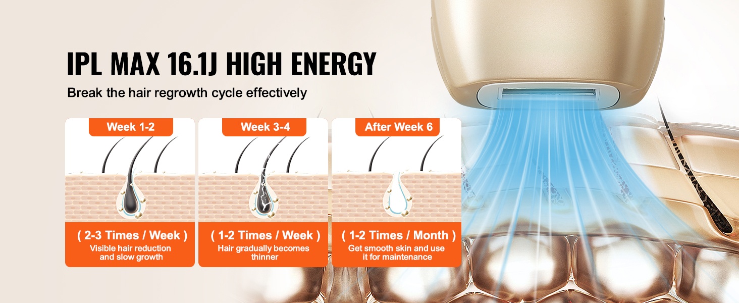 IPL-teknologia ja aallonpituusalue