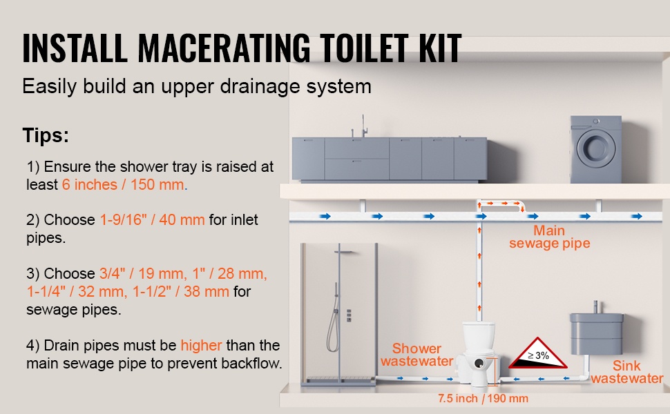 Asennusesimerkki jätevesipumpun liitännöistä