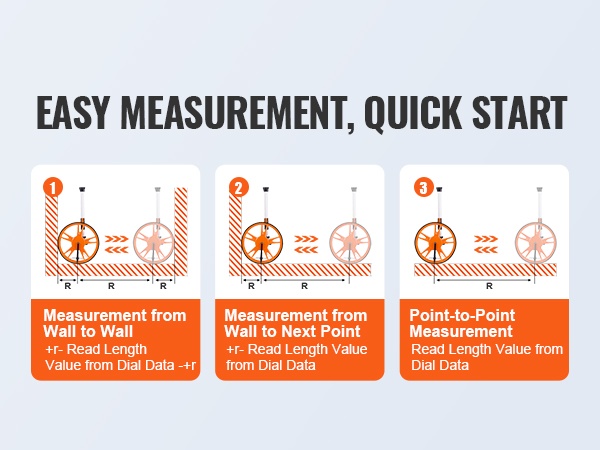 Mittapyörä rajojen mittauksessa