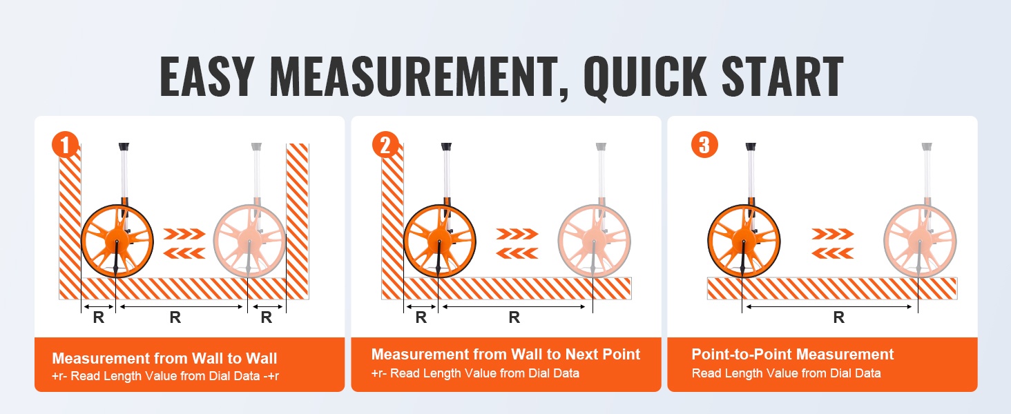 Mittapyörän mittaustapa