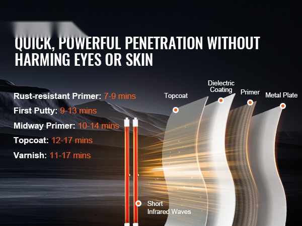 Infrapunakuivauslamppu lähikuva