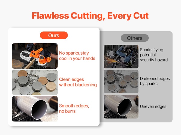 Leikkaus metalliin kannettavalla nauhasahalla