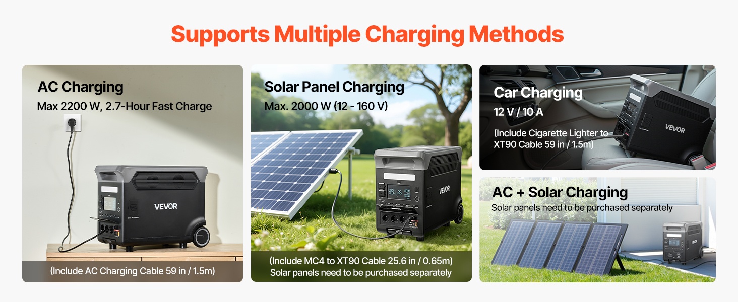 Lataus verkkovirrasta, autosta ja aurinkopaneeleista