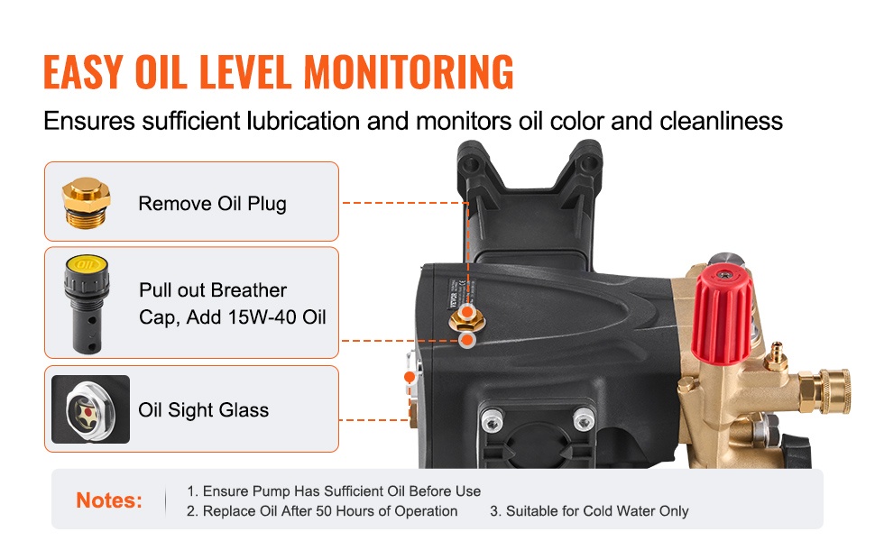 Vaihtopumppu korkeapainepesuriin