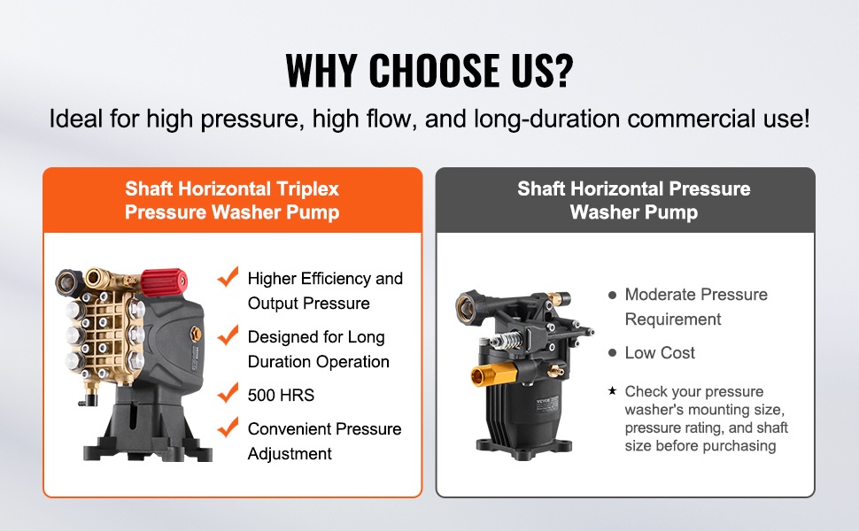 Kestävä korkeapainepesurin pumppu vaativaan käyttöön