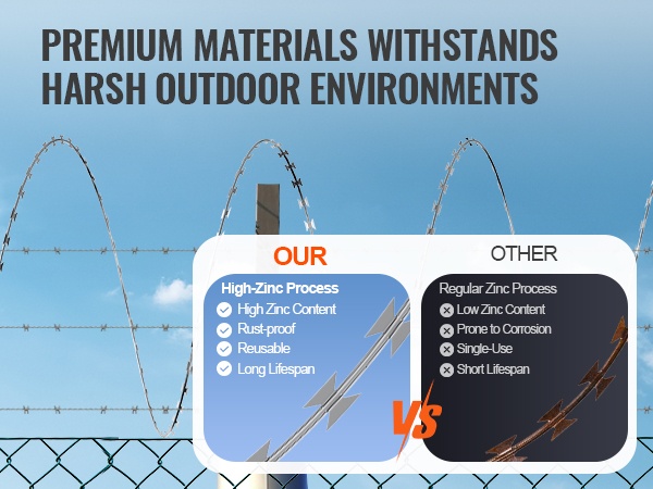 Korroosionkestävä partalanka