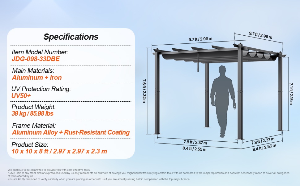 Pergolan mitat ja rakenne