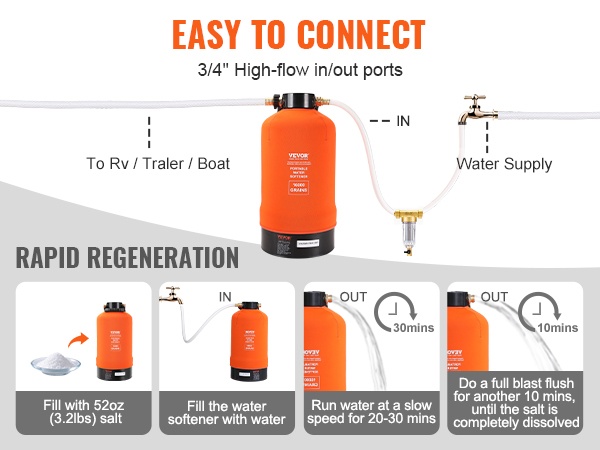 Helppo liitäntä hanaan jatkoletkulla