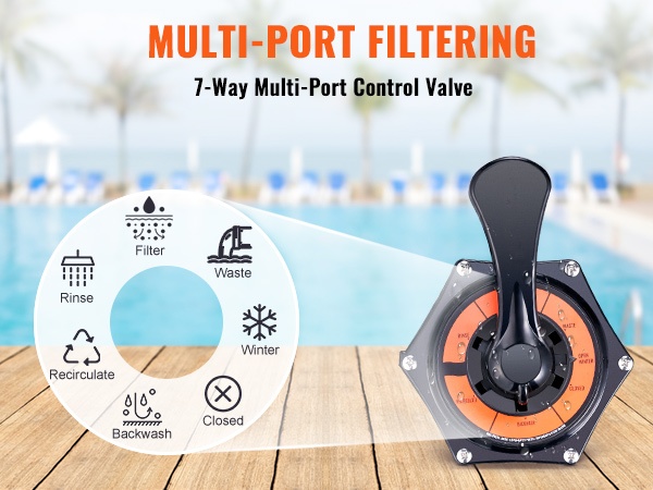 Monitieventtiilin eri käyttöasennot