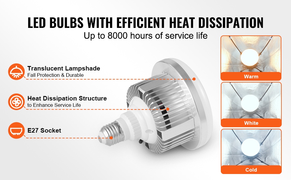 Softbox-valon eri valaistustilat