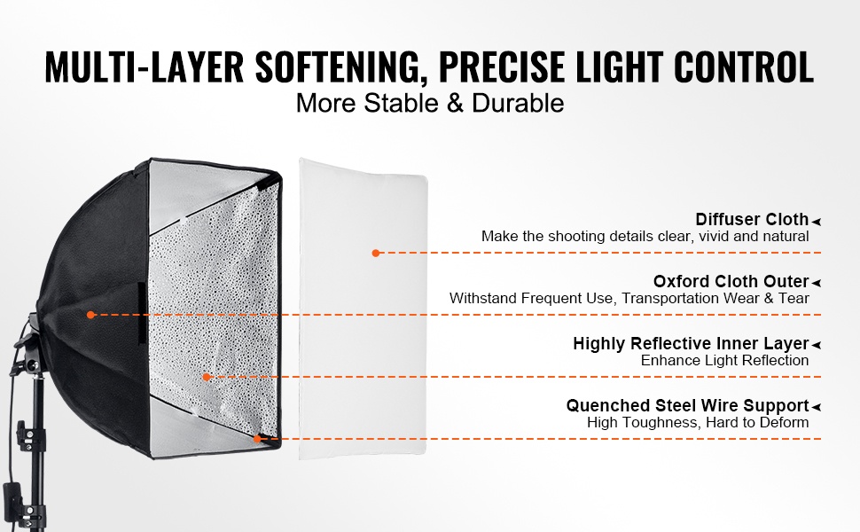 Softboxin heijastava sisäpinta ja diffuusorit