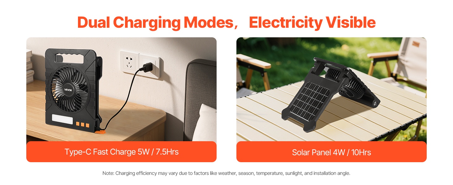 Vesitiivis aurinkotuuletin