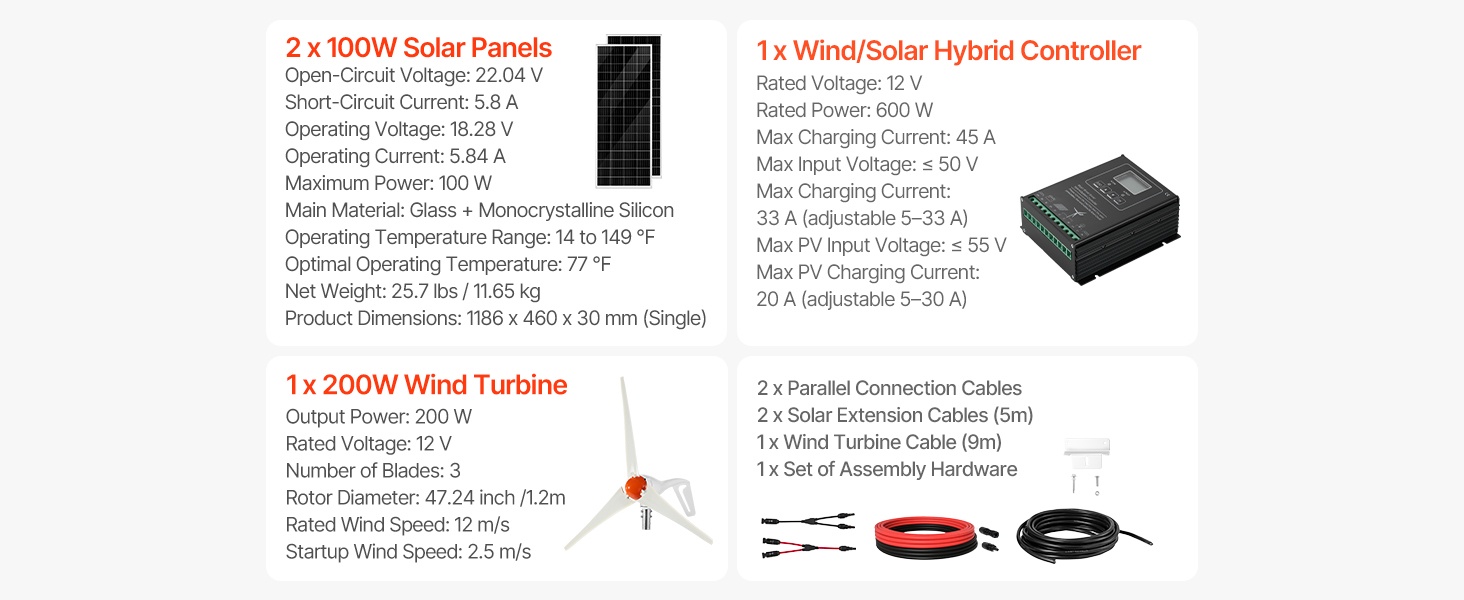 Aurinko- ja tuulivoimasarja yleiskuva