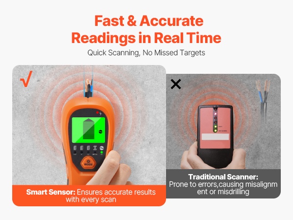 Selkeä näyttö skannauksen aikana